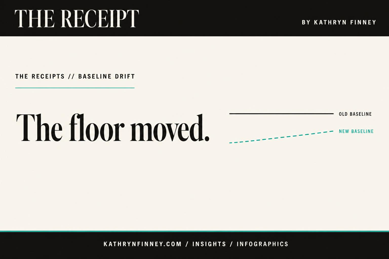The floor moved.