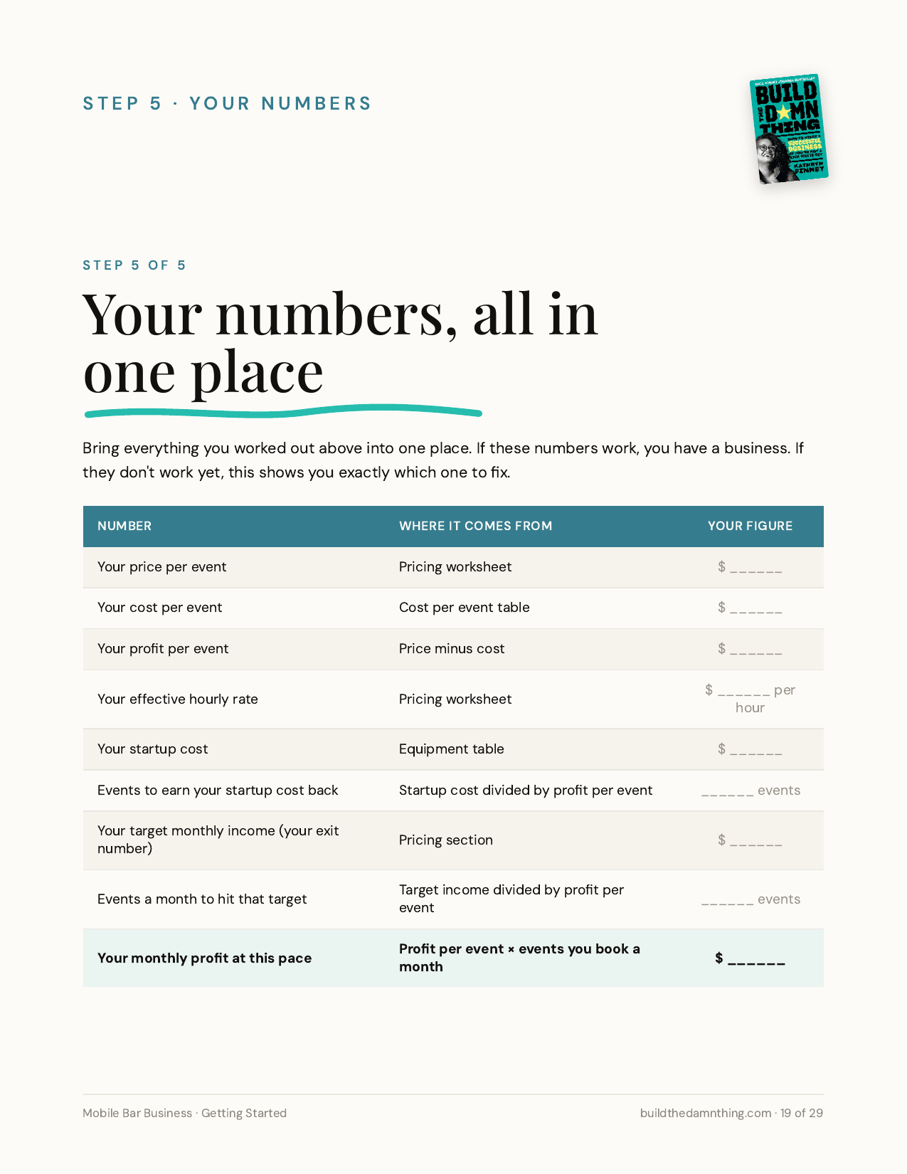 How to Start a Mobile Bar Business in 2026: Your numbers