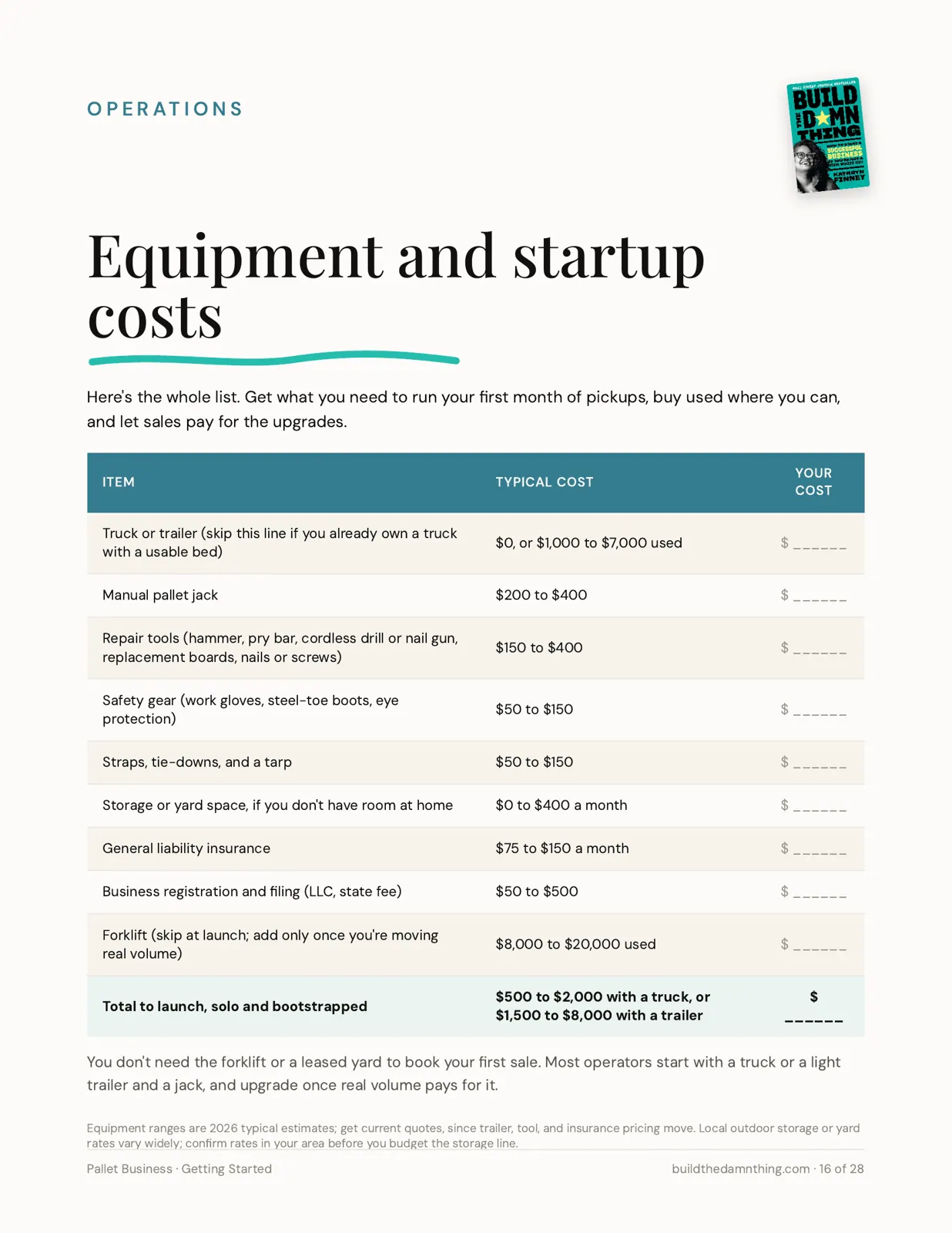 How to Start a Pallet Business in 2026: Equipment and startup costs