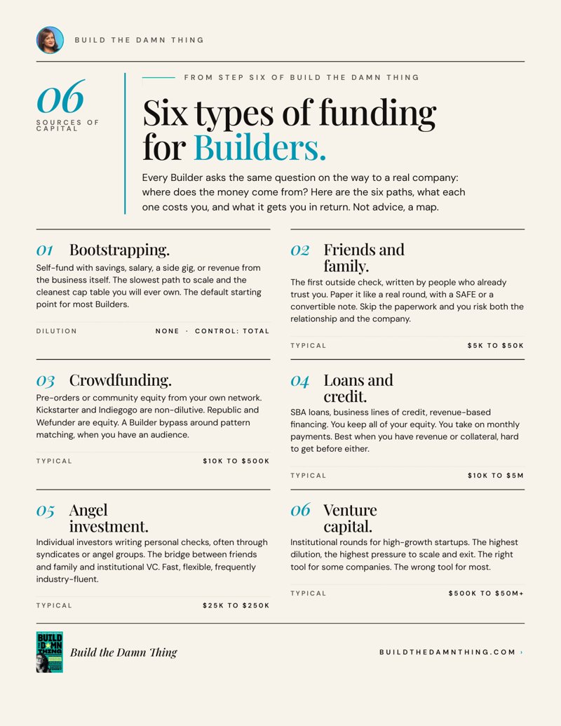 Cover page of the Six Types of Funding guide